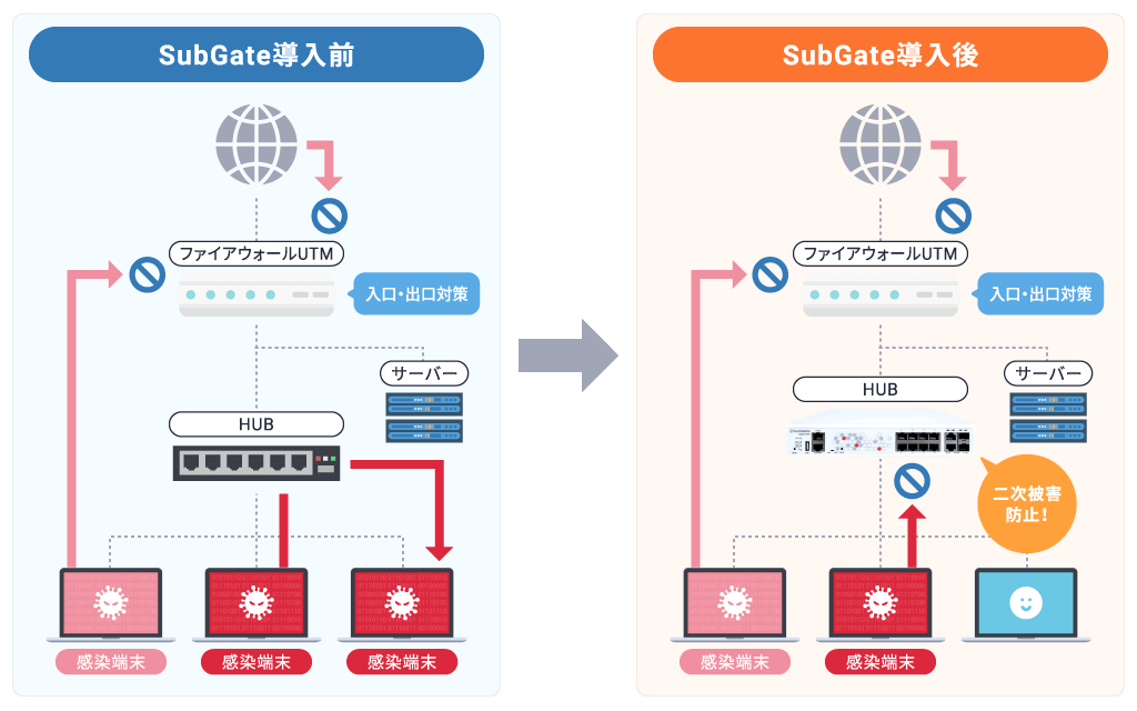 SubGate導入前と導入後の画像