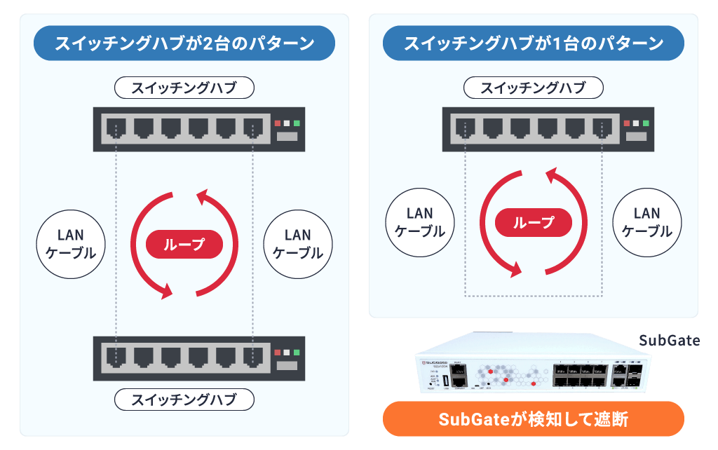 SubGateの特徴４