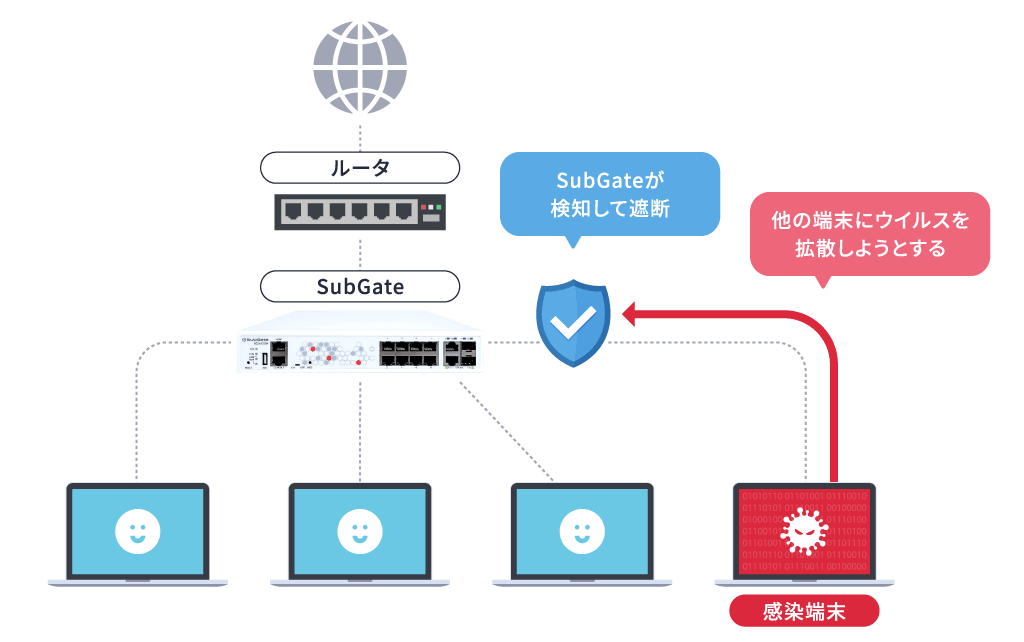 SubGateの特徴１